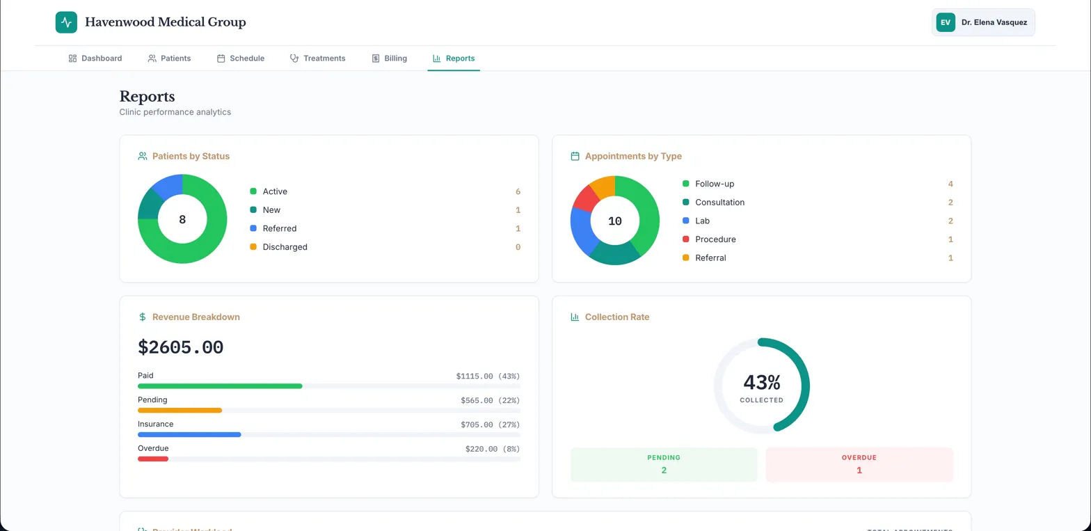 HavenMed — Clinic operations