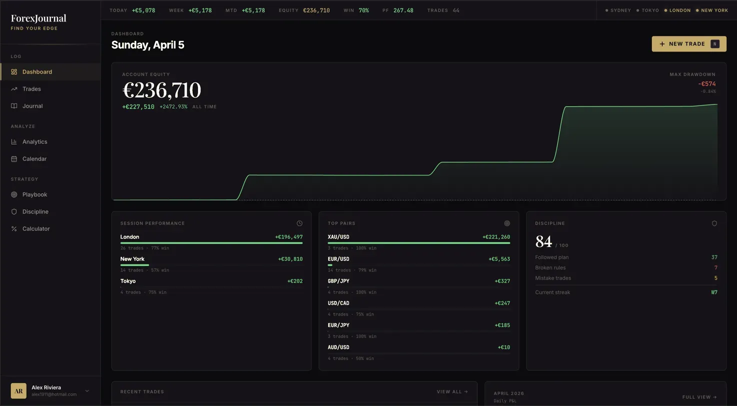 ForexJournal · Live preview
