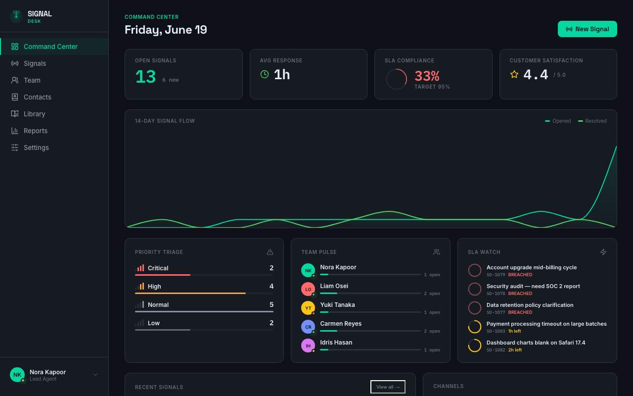 HelpDesk — Support tickets